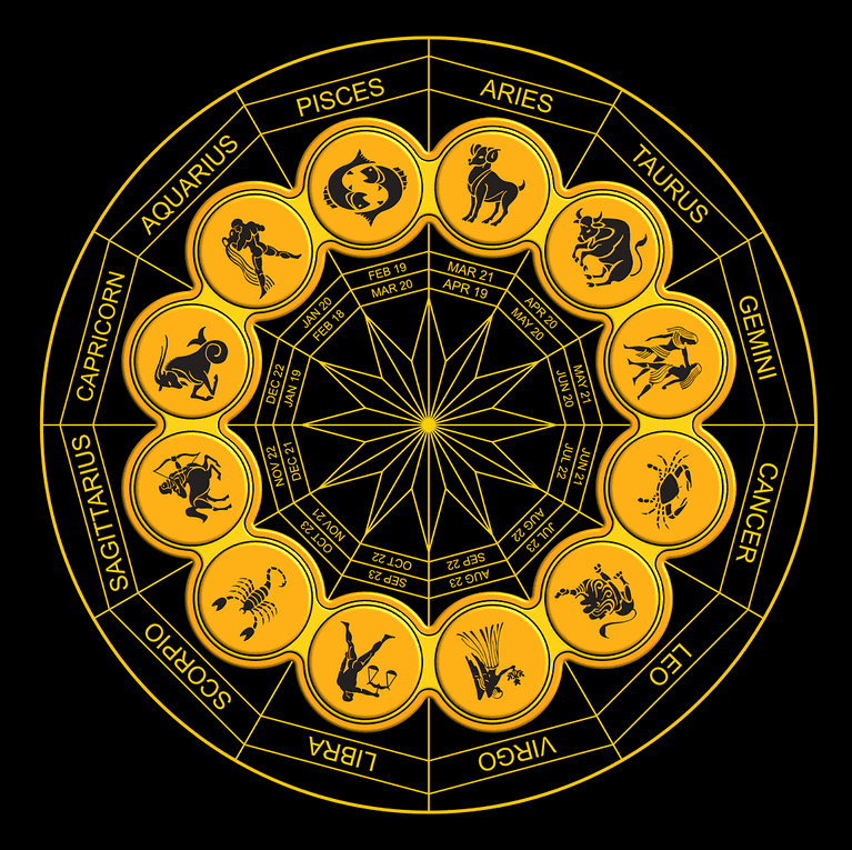 कुंडली निर्माण